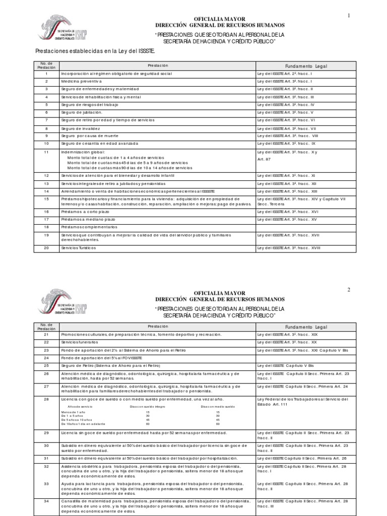 Prestaciones Del Issste Jubilación Seguro