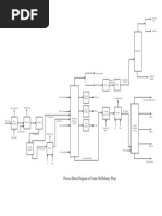 Process Block Diagram of A Crude Oil Refinery