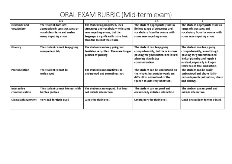 English Oral Exam Evaluation Rubric | PDF | Speech | Interpersonal ...