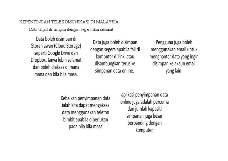Huraikan Kepentingan Telekomunikasi Di Malaysia - Wallpaper