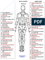 Combined Body Map 2017