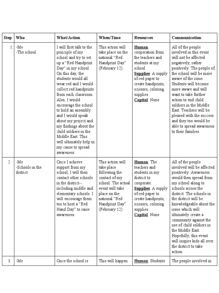 Untitled Document | PDF | Human | Teachers