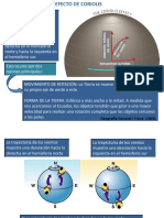 Efecto Coriolis