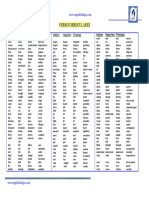 Irregular Verbs. Classified by Groups PDF