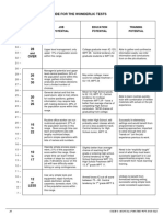 WPT Interpretation Guide