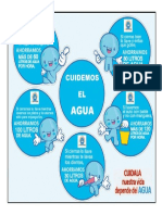 Cartel Del Agua