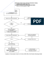 Work Flow Chart Lab PDF