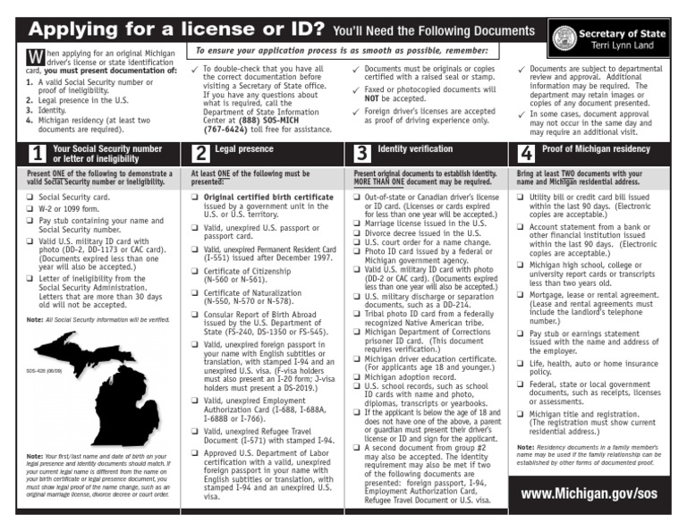 What You Need to Know A Guide to Applying for a Michigan Driver's