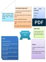 Concepto de La Comunicación No Verbal.: Factores Asociados Al Lenguaje Verbal