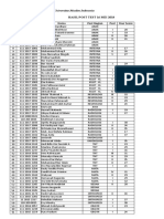 Hasil Posttest 16 Mei 2018