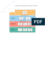 diagrama de bloques