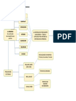 Mapa Conceptual Caracteristias Neuropsicológicas de La Memoria