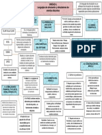 Unidad 4 Mapa PDF