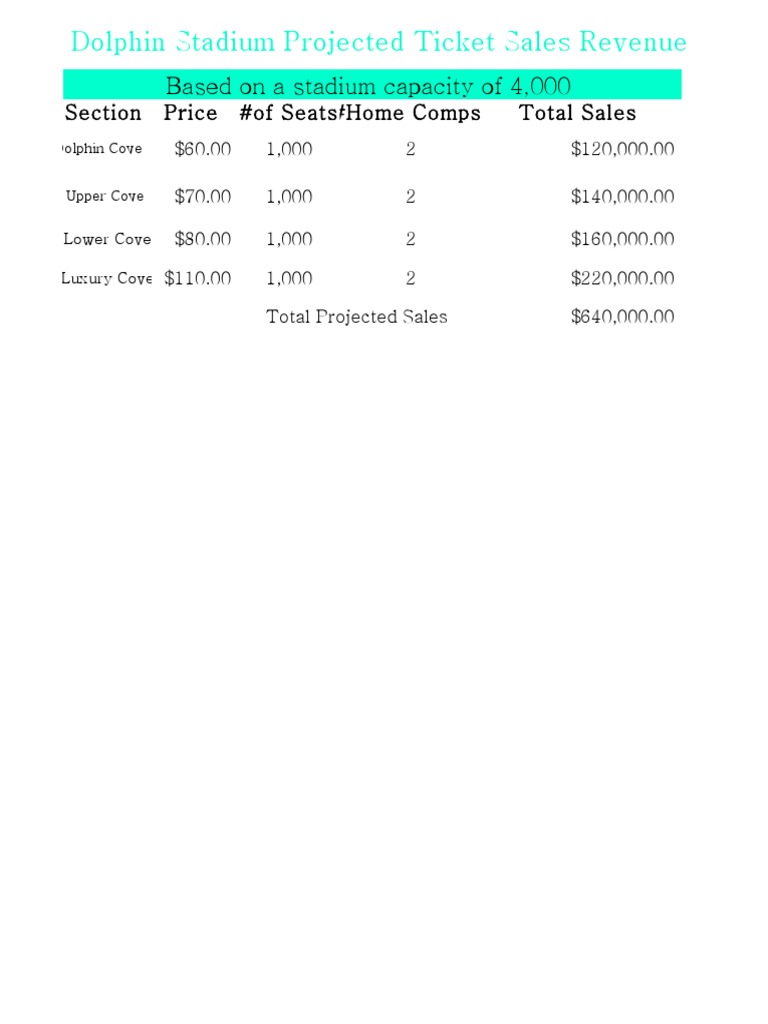 Ticket Sales | PDF