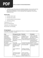 Nuirsing Care Plan For Hypertension