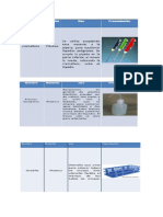 Materiales de Laboratorio de Farmacia