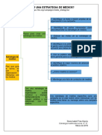 Cómo Formar Estrategias de Medios