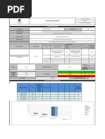 Hoja de Vida - Indicador Gestión de Talento Humano