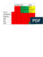 P Nur Nur LKG UKG English Herneet Roli Maths Abhishrut Mamta Hindi Ruchi Moni Computer Science SST GK EVS Moni