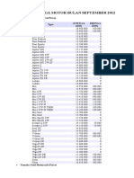 Daftar Harga Motor Bulan September 2012