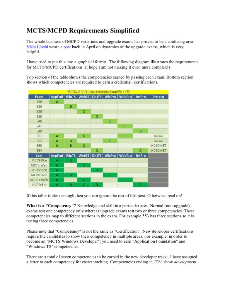 Data Encoding for Developers | PDF | Microsoft Certified Professional ...