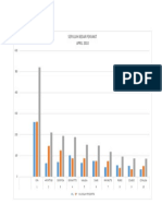 Grafik 10 Besar Penyakit