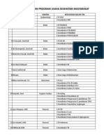 4.2.1 Data Kepegawaianpelaksana UKM Puskesmas