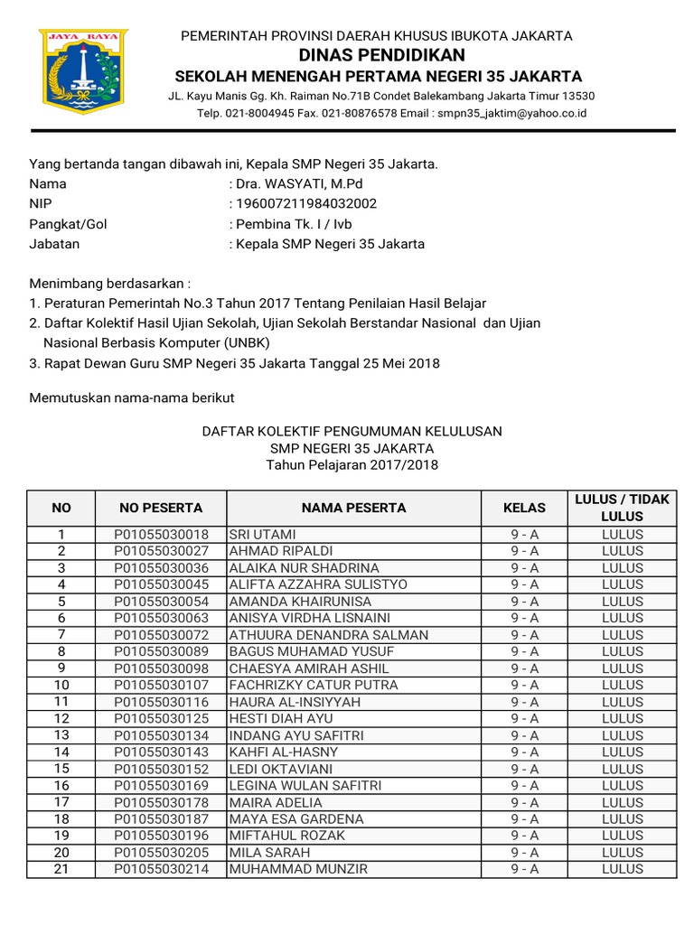 Pengumuman Kelulusan Kelas Ix Smpn35 Jakarta Pdf