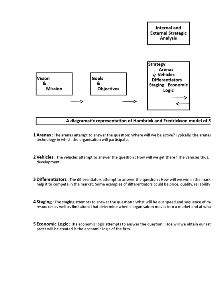 Hambrick and Fredrickson Strategy Model | PDF | Strategic Management ...