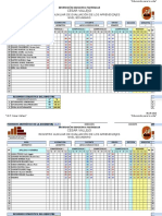 Evaluación de aprendizajes en Geometría