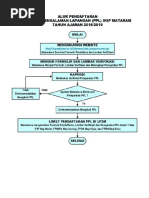 Contoh Deskripsi Diri Serdos 2015_Sutarto