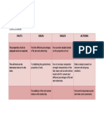 Fila Table: Facts Ideas Issues Actions