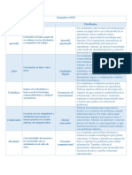 Docentes Estudiantes: Estándares ISTE