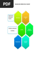 Diagrama Del Modelo de Jan Carlzon