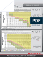 Ficha Tabla Cargas Malla