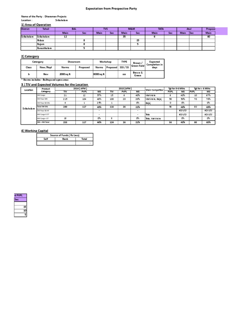 Expectation From Party | PDF | Business