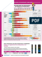 Temperatura Etiquetas