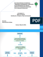 Mapa Conceptual Evaluación