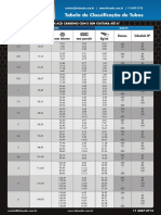 Tabela de Medidas Tubos Polegadas