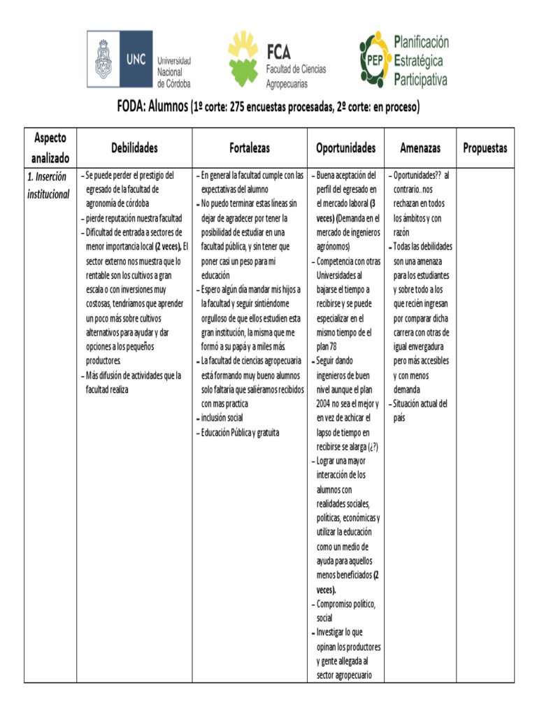 FODA de Alumnos: Análisis y Propuestas | PDF | Análisis FODA | Toma de ...