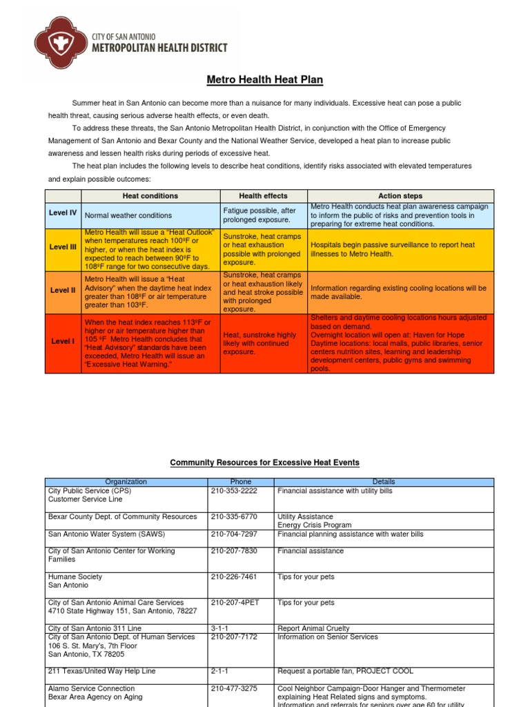 San Antonio Heat Safety Plan Guide | PDF | Hyperthermia | Hypothermia