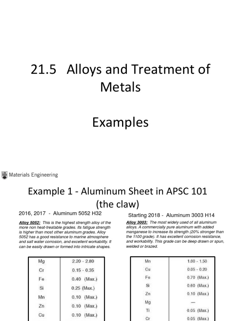 21.5 Alloys and Other Metal Properties PDF Alloy Aluminium