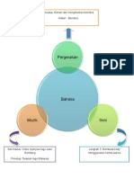 Mind Map SDP