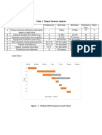 Project Scheduling: 2-May 22-May 11-Jun 1-Jul 21-Jul 10-Aug 30-Aug A B C D E F G H