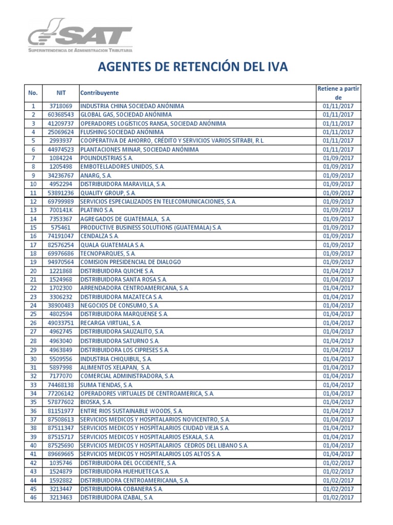 Listado Agentes Retenedores de IVA