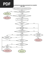 Água de Amassamento - NBR 15900