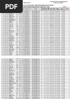 Ds Dự Kiến Sv Đủ Điều Kiện Xét Hb Kkht Hk i 2017-2018 (p1)