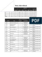 56b79-data-akreditasi.pdf