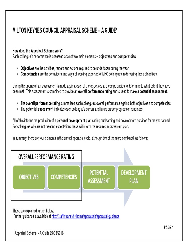 Appraisal Scheme A Guide 24.03 Competence (Human Resources