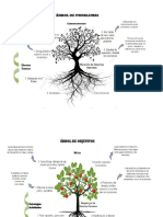 Arbol de Problemas y Objetivos_Alexis Monroy (2)